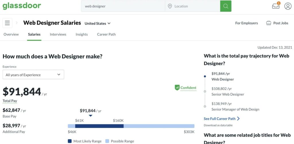 Average web designer salary on Glassdoor.com